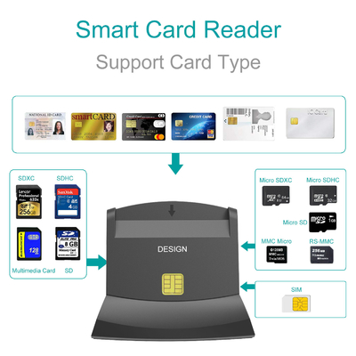 Smart Card Reader with USB Interface SIM/ID/ATM/IC Payment Card Bank Credit Card Chip Reader Writer